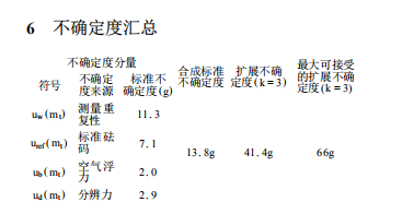 M12等級砝碼